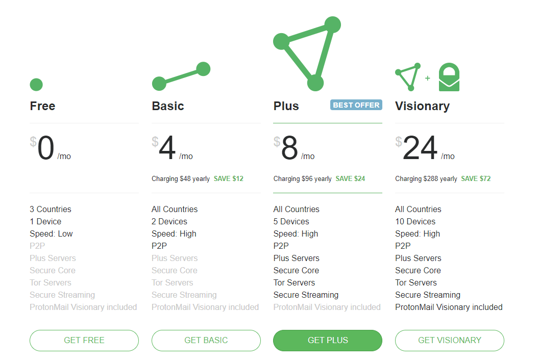 tarifs protonvpn